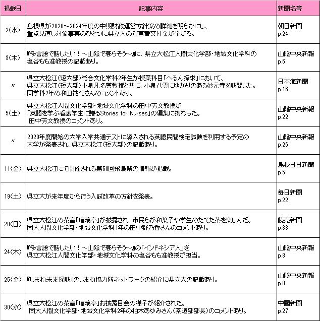 2019年10月新聞記事 2019年10月新聞記事