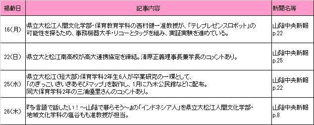 2019年12月新聞記事 2019年12月新聞記事