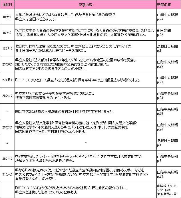 1月新聞記事 1月新聞記事