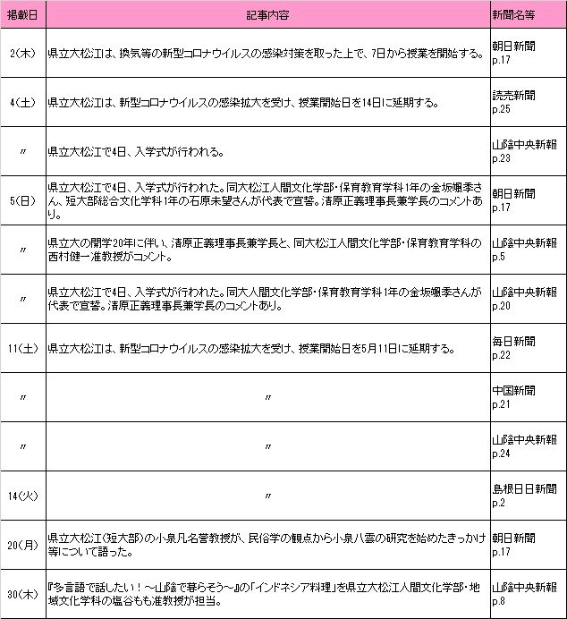 4月新聞記事 4月新聞記事
