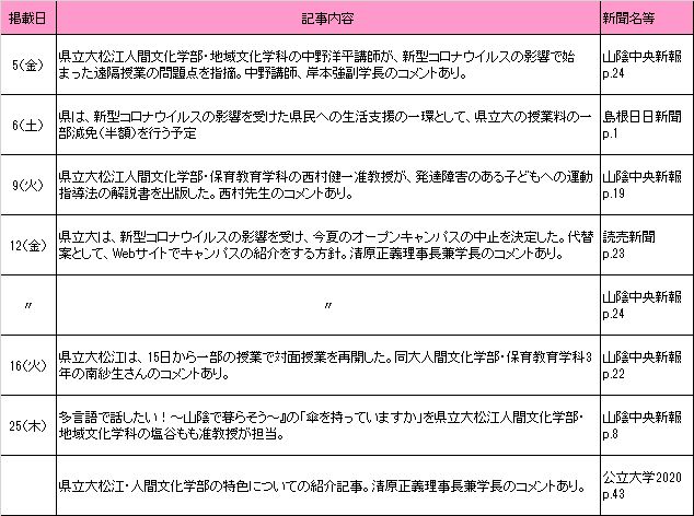 6月新聞記事 6月新聞記事
