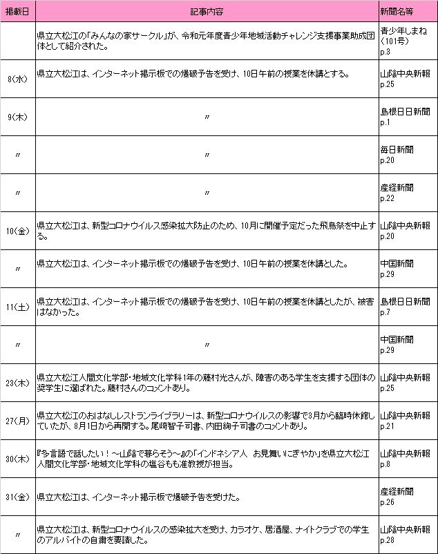 7月新聞記事 7月新聞記事