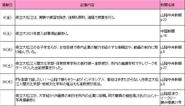 9月新聞記事 9月新聞記事