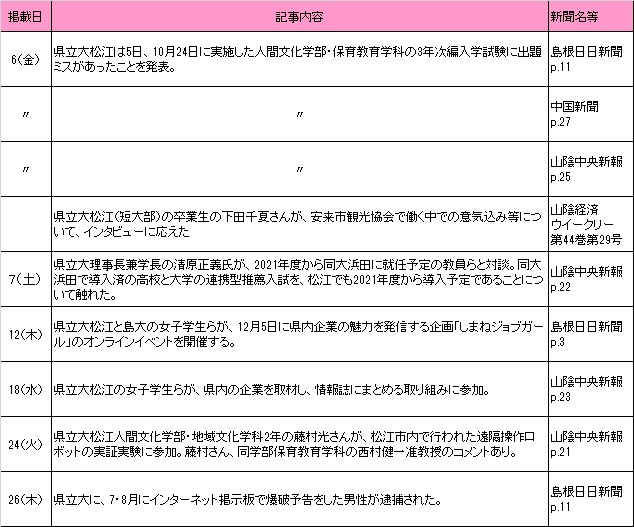 11月新聞記事 11月新聞記事