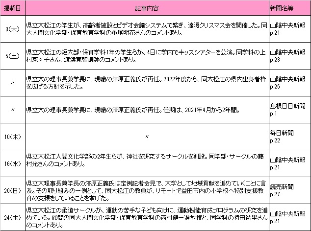 12月新聞記事 12月新聞記事