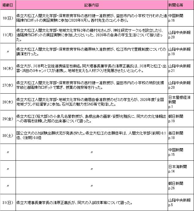 1月新聞記事 1月新聞記事