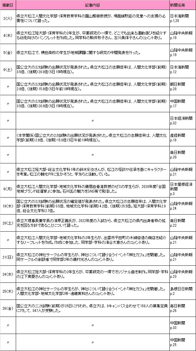 2月新聞記事 2月新聞記事