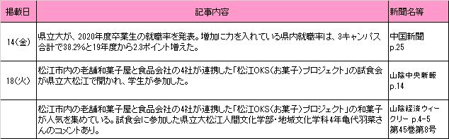 5月新聞記事 5月新聞記事