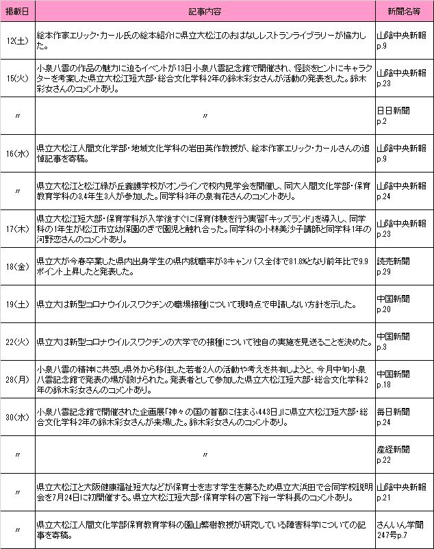 6月新聞記事 6月新聞記事