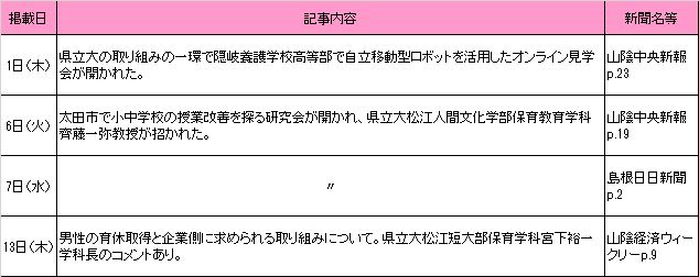 7月新聞記事 7月新聞記事