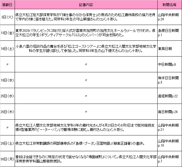 8月新聞記事 8月新聞記事